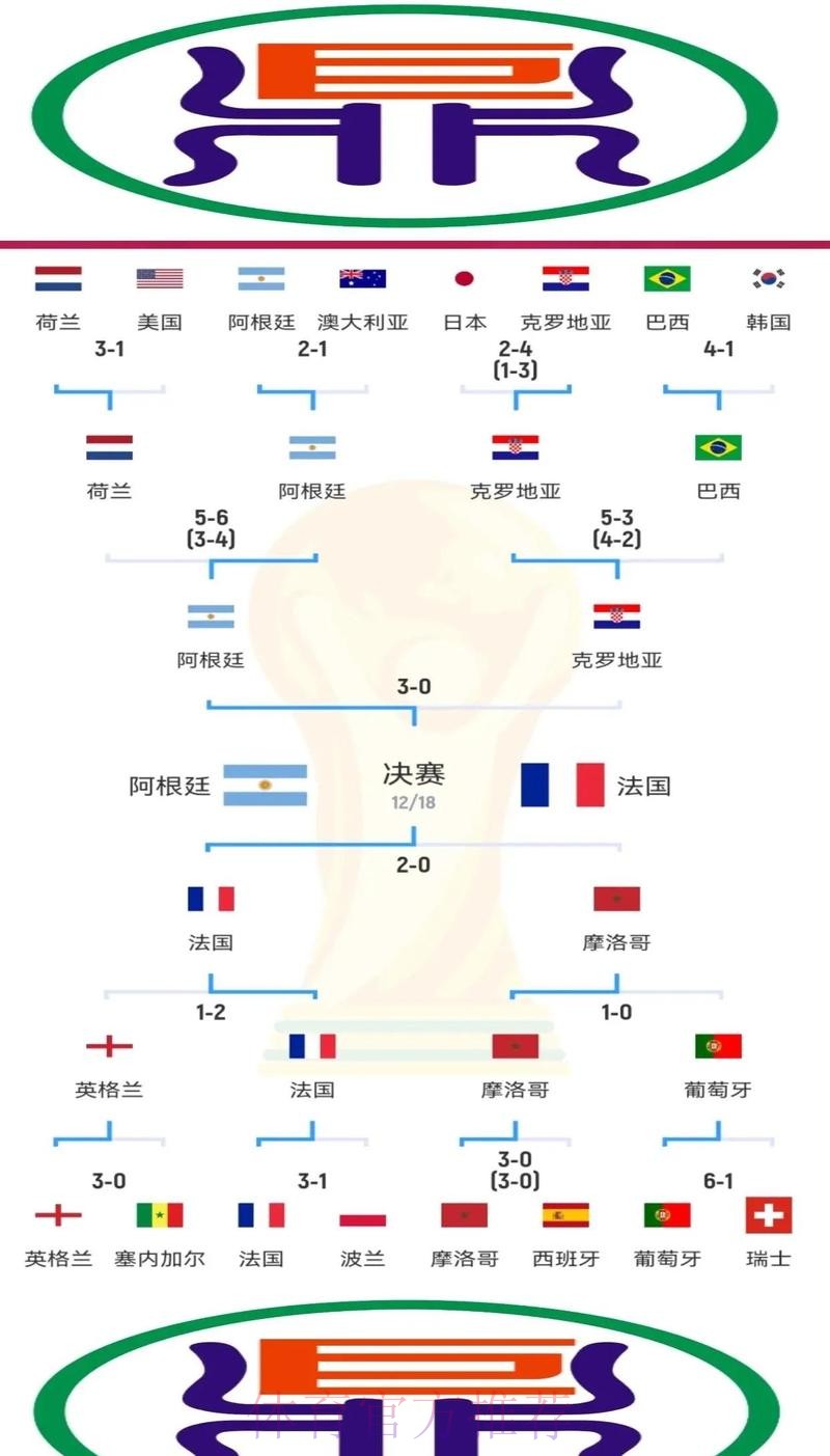 世界杯法国格列兹曼数据统计全解析 世界杯法国格列兹曼数据统计全解析