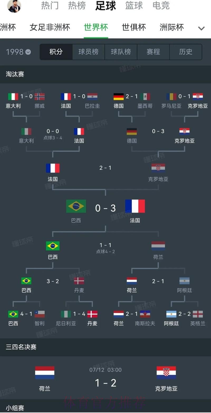 世界杯法国格列兹曼数据统计全解析 世界杯法国格列兹曼数据统计全解析