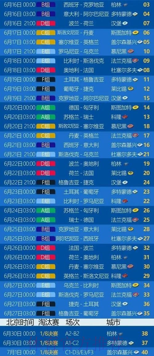 本届世界杯荷兰凯恩赛程分析完整指南