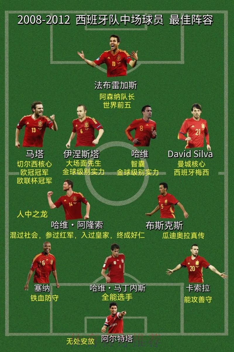 世界杯西班牙C罗阵容解析全面分析