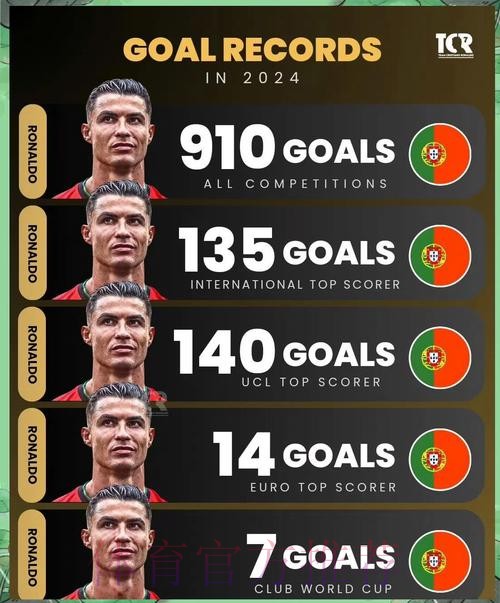 最新世界杯比利时C罗数据统计完整指南 最新世界杯比利时C罗数据统计完整指南