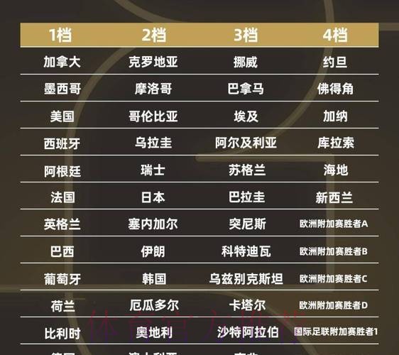 2026世界杯球队名单完整版 2026世界杯球队名单完整版