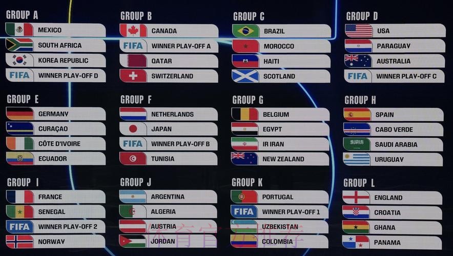 2026美加墨世界杯比赛结果推荐 2026美加墨世界杯比赛结果推荐