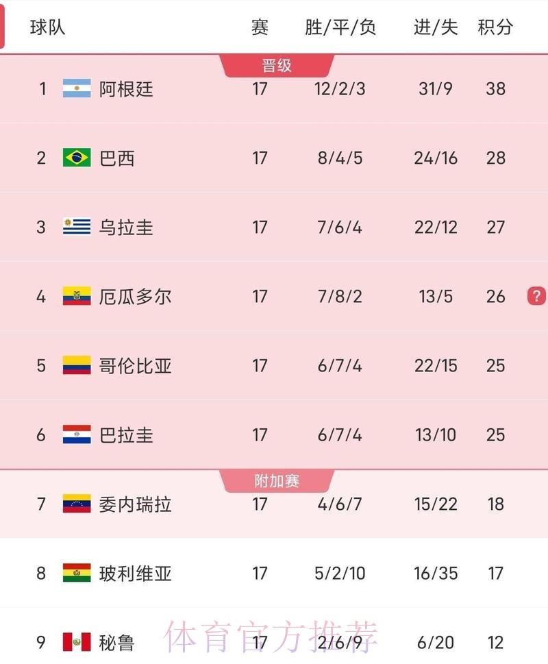 2026世界杯参赛球队今日 2026世界杯参赛球队今日