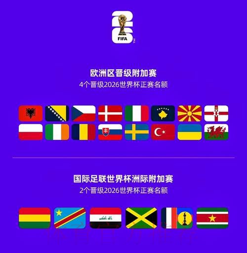 2026世界杯参赛球队今日 2026世界杯参赛球队今日